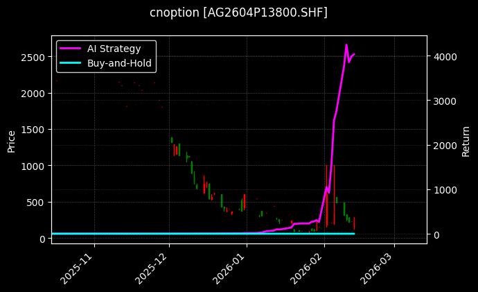 cnoption_AG2604P13800.SHF_chart