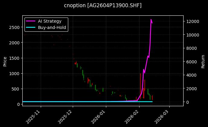 白银期权2604P13900[AG2604P13900.SHF]图表