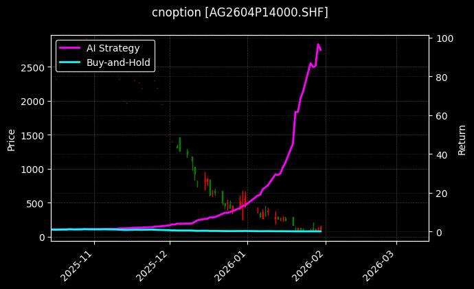 白银期权2604P14000[AG2604P14000.SHF]图表