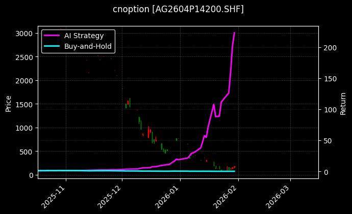 cnoption_AG2604P14200.SHF_chart