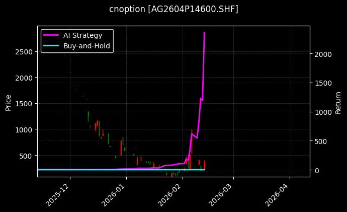 cnoption_AG2604P14600.SHF_chart