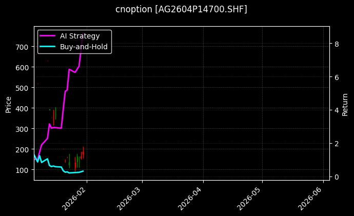 cnoption_AG2604P14700.SHF_chart