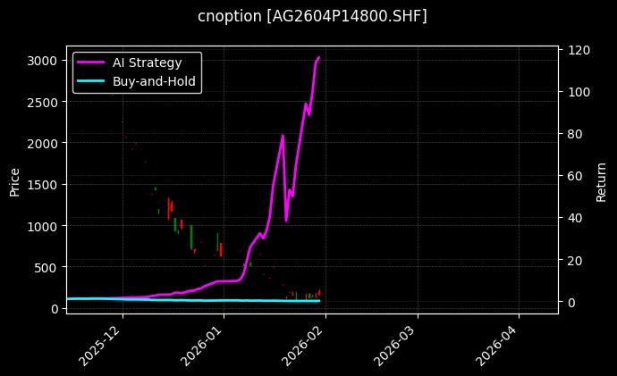 cnoption_AG2604P14800.SHF_chart