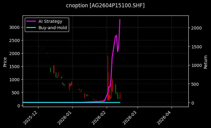 白银期权2604P15100[AG2604P15100.SHF]图表