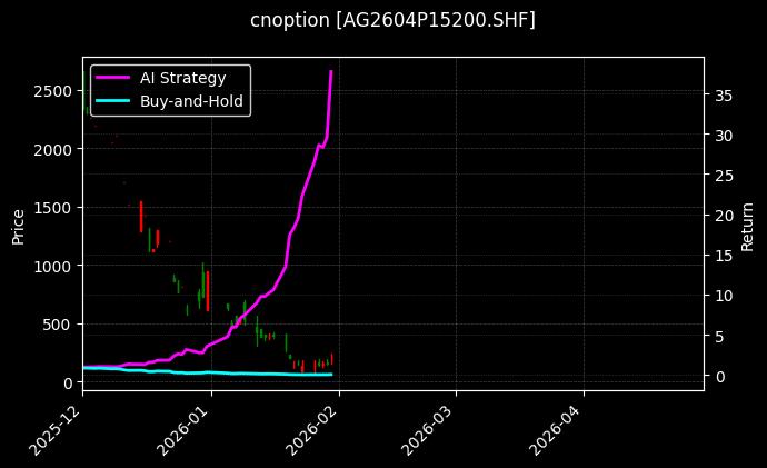 白银期权2604P15200[AG2604P15200.SHF]图表