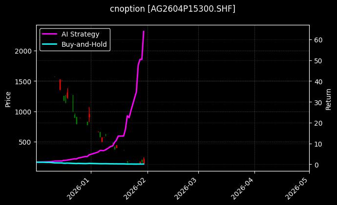 cnoption_AG2604P15300.SHF_chart