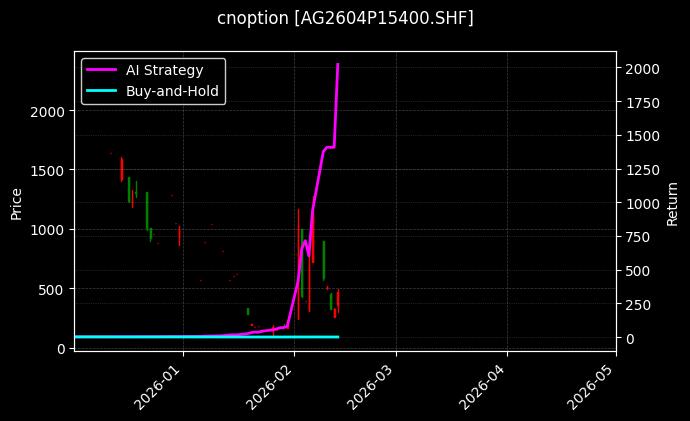 cnoption_AG2604P15400.SHF_chart