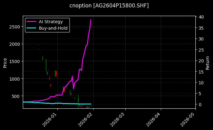 白银期权2604P15800[AG2604P15800.SHF]图表