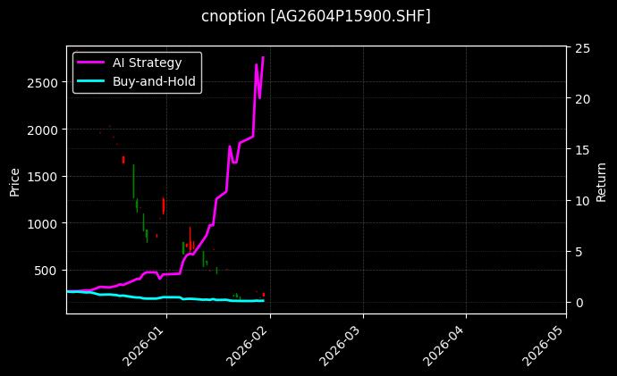 cnoption_AG2604P15900.SHF_chart