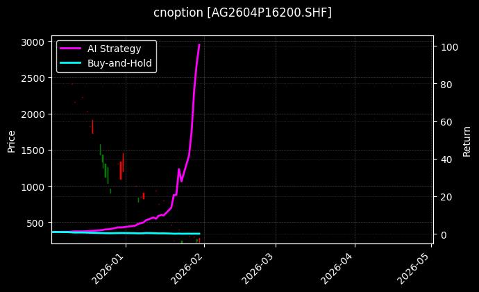 cnoption_AG2604P16200.SHF_chart