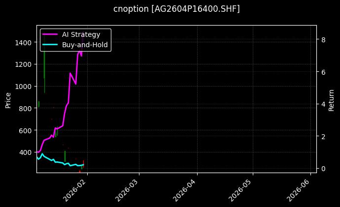 cnoption_AG2604P16400.SHF_chart