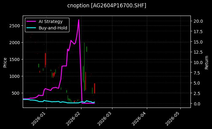 cnoption_AG2604P16700.SHF_chart