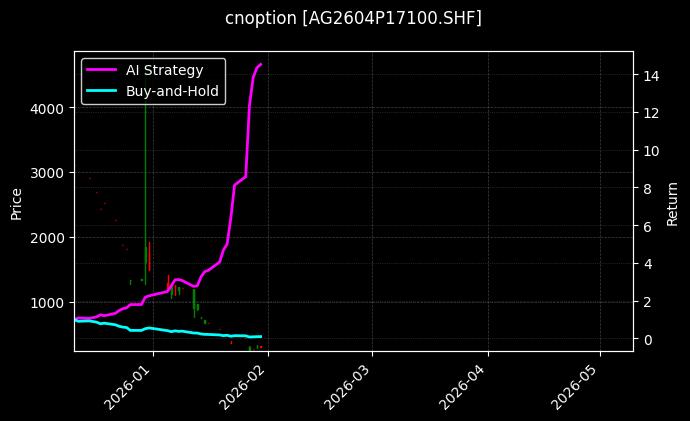 cnoption_AG2604P17100.SHF_chart
