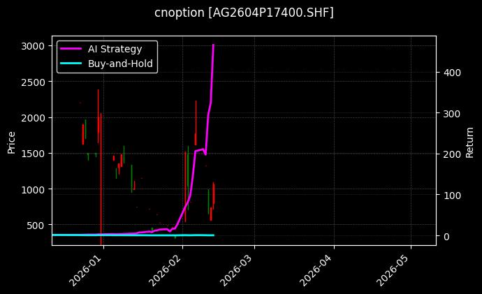 白银期权2604P17400[AG2604P17400.SHF]图表