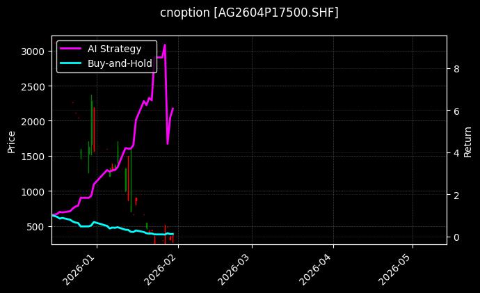 cnoption_AG2604P17500.SHF_chart