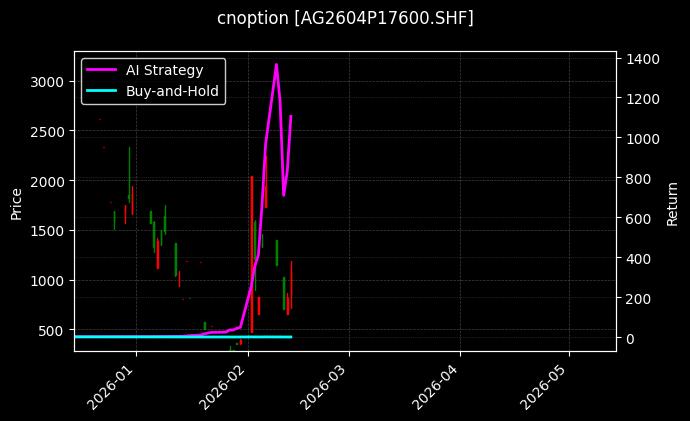 白银期权2604P17600[AG2604P17600.SHF]图表