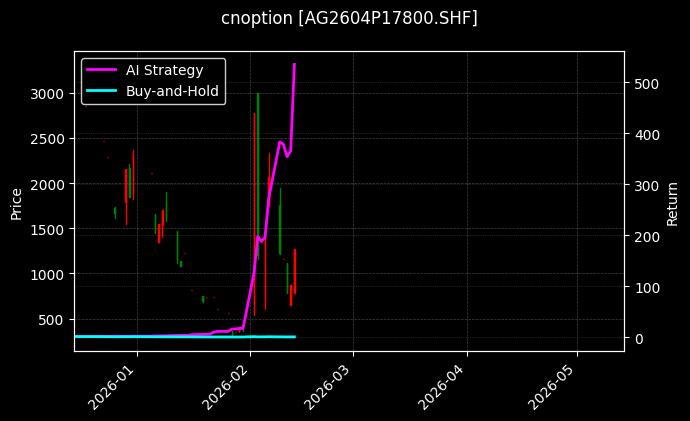 cnoption_AG2604P17800.SHF_chart