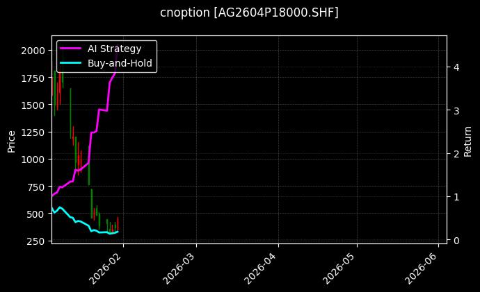cnoption_AG2604P18000.SHF_chart