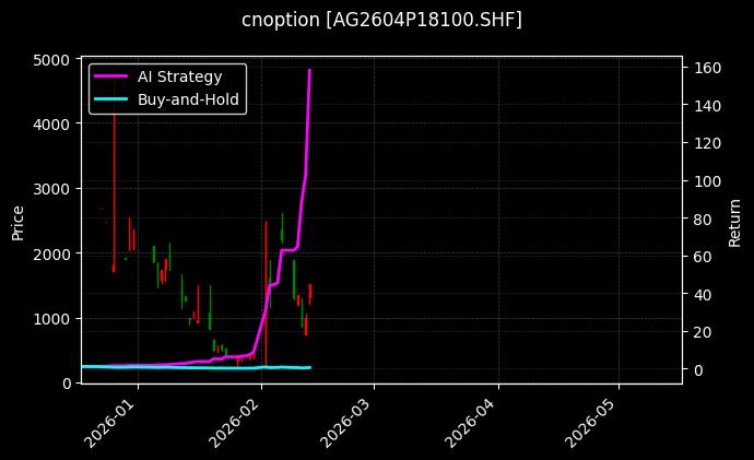 白银期权2604P18100[AG2604P18100.SHF]图表