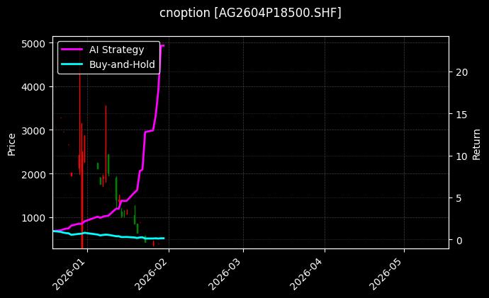 cnoption_AG2604P18500.SHF_chart