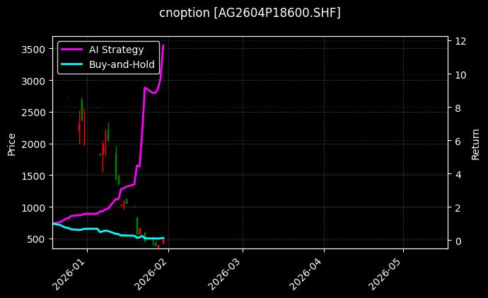 cnoption_AG2604P18600.SHF_chart
