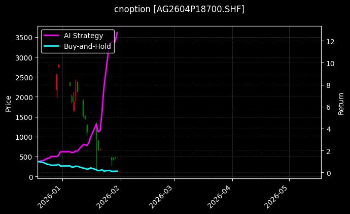 cnoption_AG2604P18700.SHF_chart
