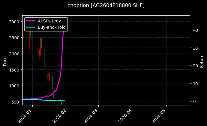 cnoption_AG2604P18800.SHF_chart