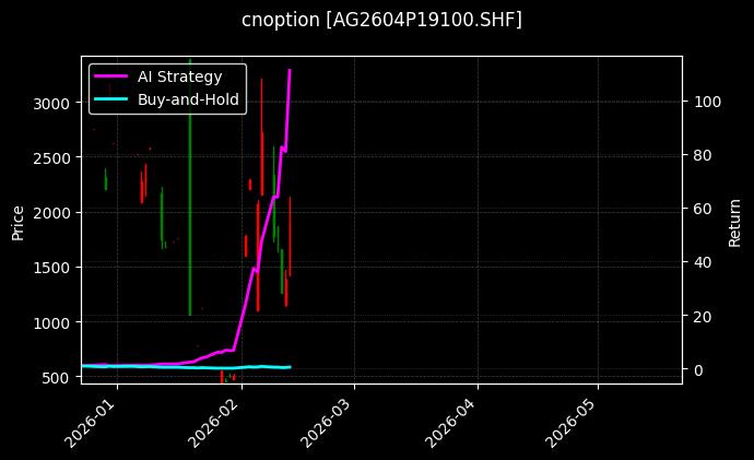 cnoption_AG2604P19100.SHF_chart