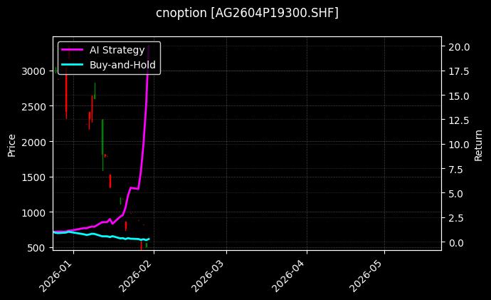 cnoption_AG2604P19300.SHF_chart