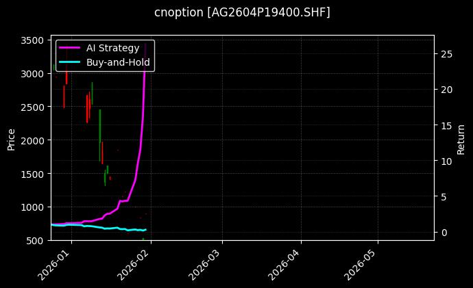cnoption_AG2604P19400.SHF_chart