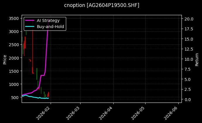 cnoption_AG2604P19500.SHF_chart