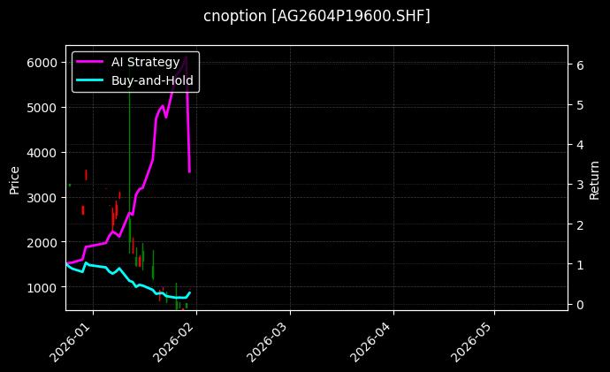 cnoption_AG2604P19600.SHF_chart