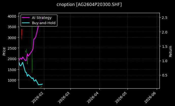 cnoption_AG2604P20300.SHF_chart