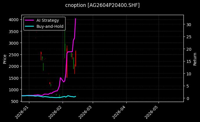 白银期权2604P20400[AG2604P20400.SHF]图表