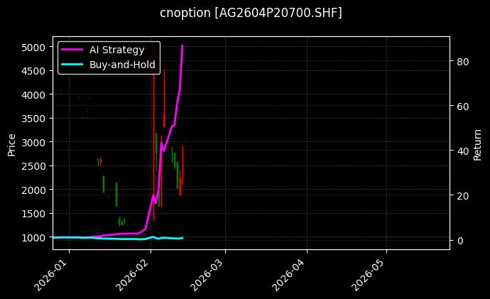 白银期权2604P20700[AG2604P20700.SHF]图表