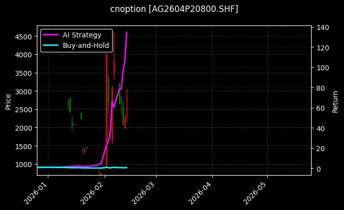 cnoption_AG2604P20800.SHF_chart