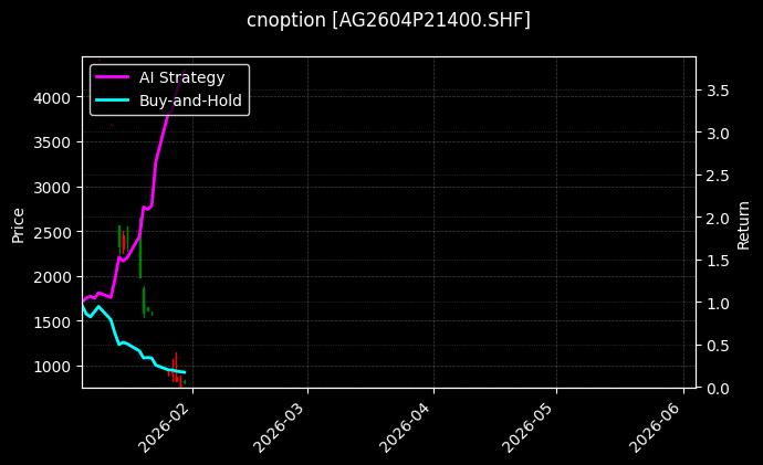 白银期权2604P21400[AG2604P21400.SHF]图表