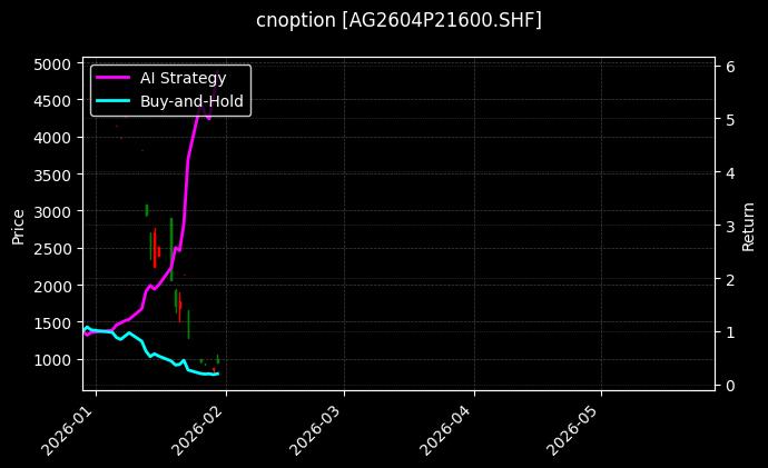 cnoption_AG2604P21600.SHF_chart