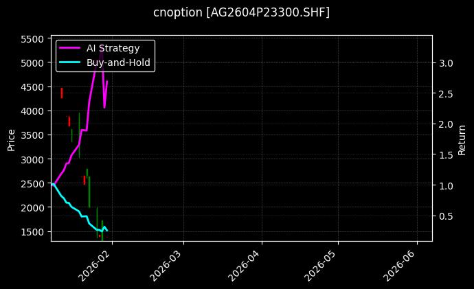 cnoption_AG2604P23300.SHF_chart
