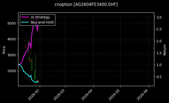 cnoption_AG2604P23400.SHF_chart