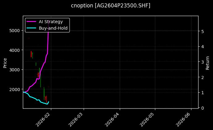 cnoption_AG2604P23500.SHF_chart