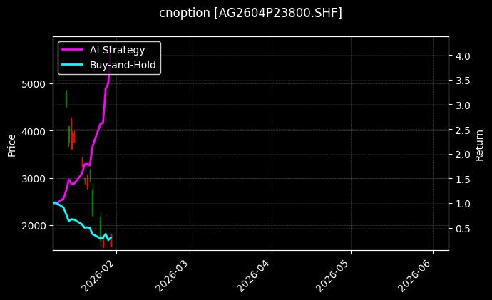 cnoption_AG2604P23800.SHF_chart