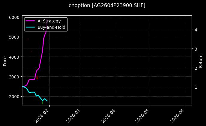 cnoption_AG2604P23900.SHF_chart