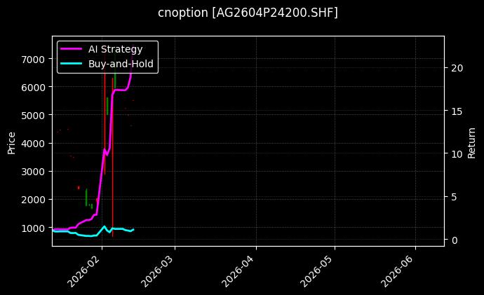 cnoption_AG2604P24200.SHF_chart