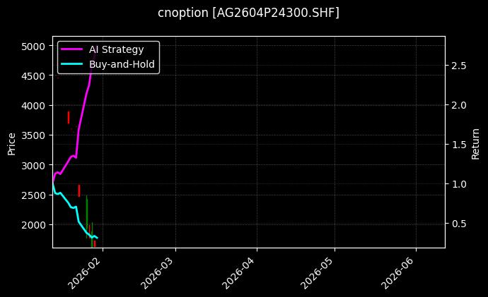 cnoption_AG2604P24300.SHF_chart
