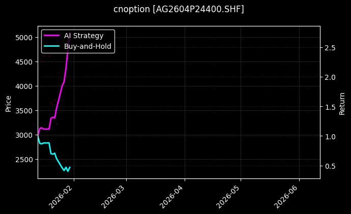 cnoption_AG2604P24400.SHF_chart