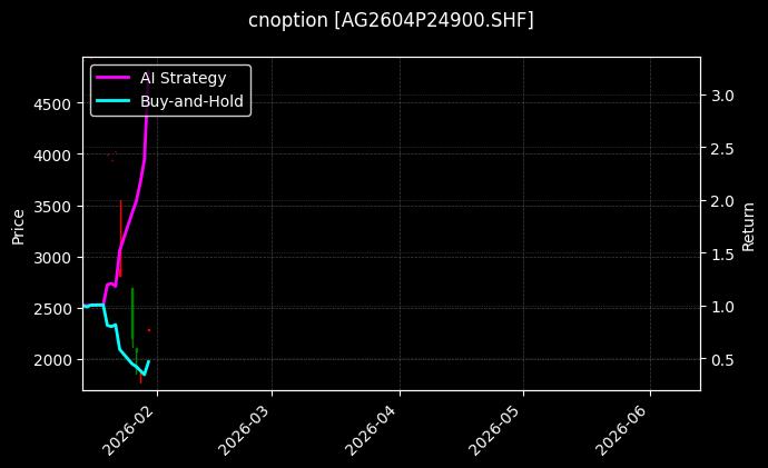 cnoption_AG2604P24900.SHF_chart