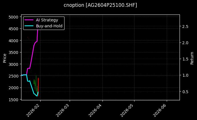 cnoption_AG2604P25100.SHF_chart
