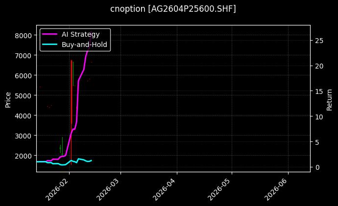 cnoption_AG2604P25600.SHF_chart