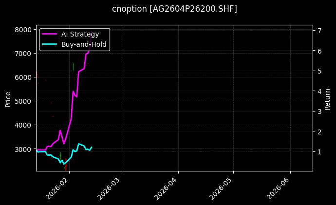 cnoption_AG2604P26200.SHF_chart